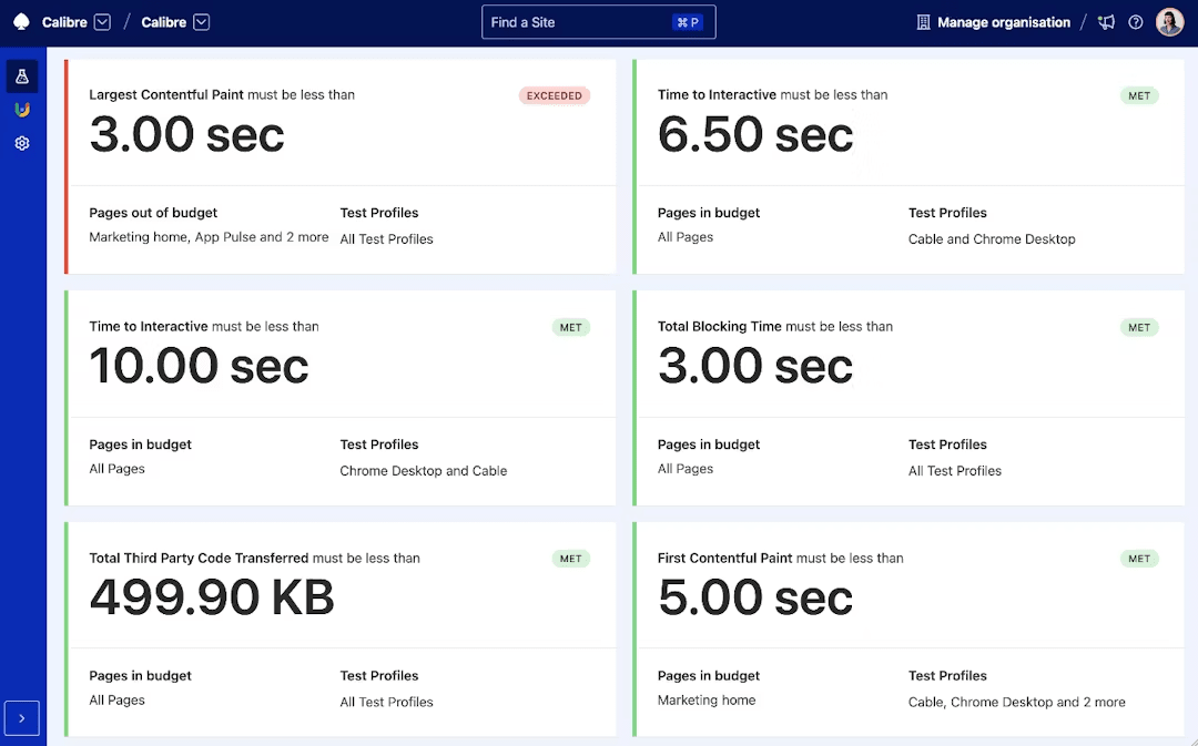 budgets-dashboard