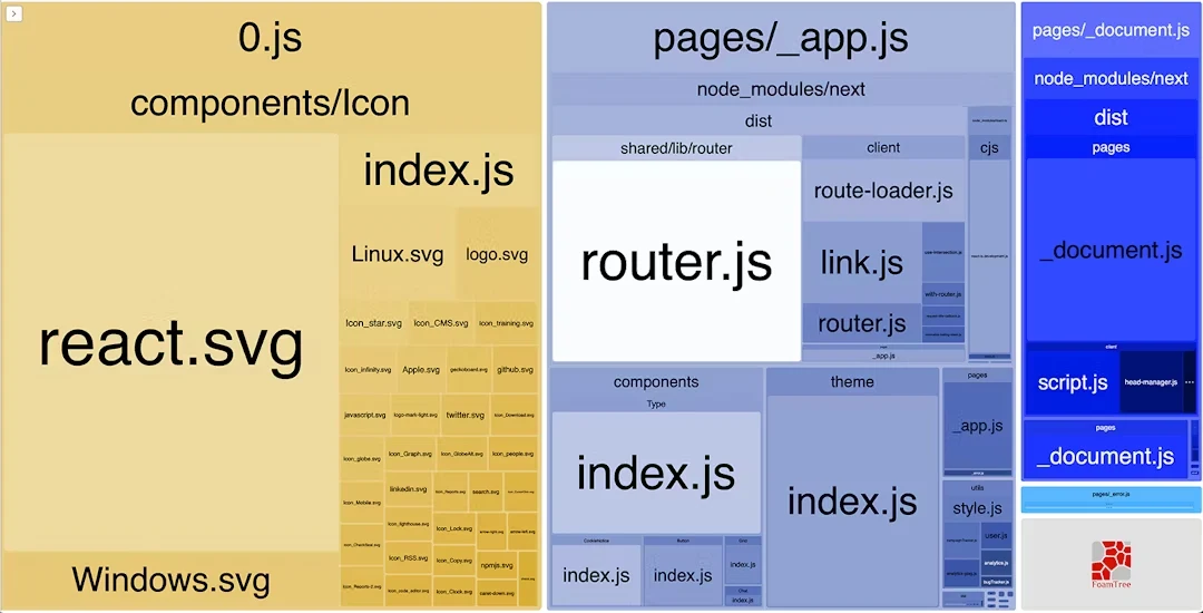 bundle-analyzer