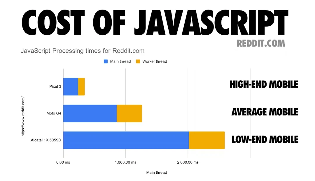 cost-of-javascript