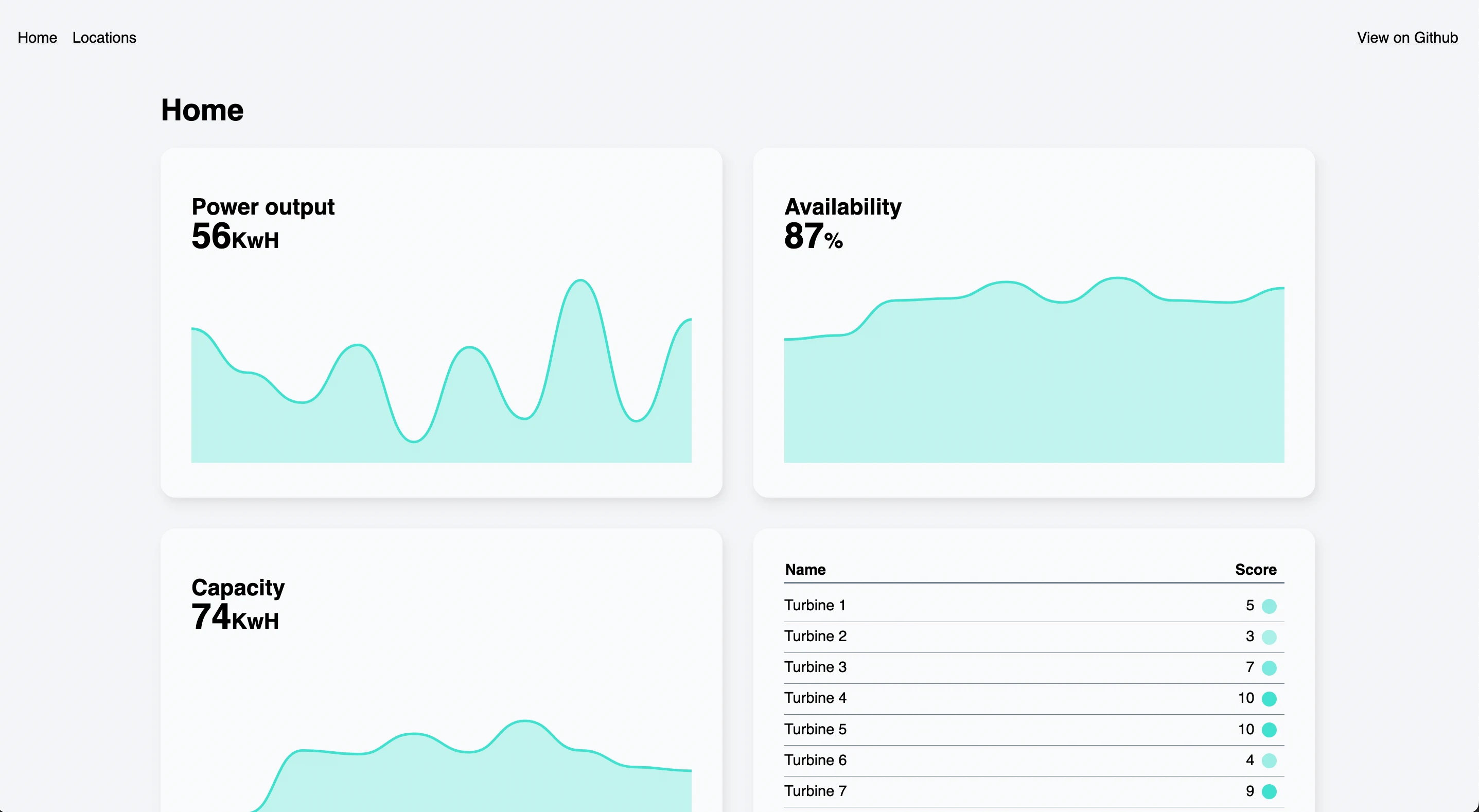 1-optimizing-vue-app