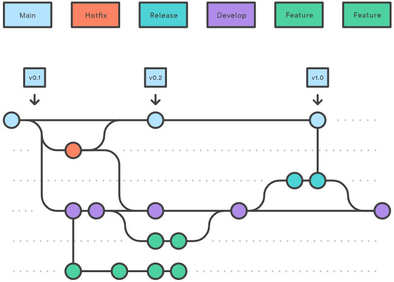 hotfix-branches