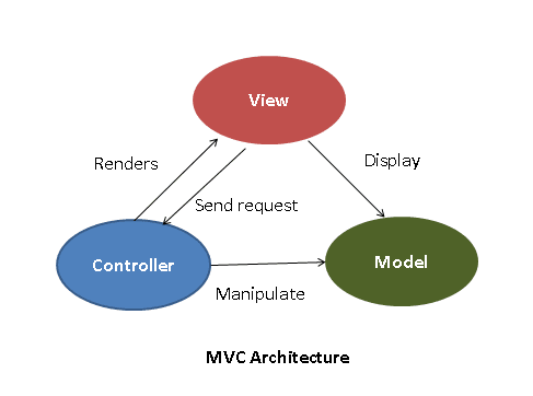 MVC